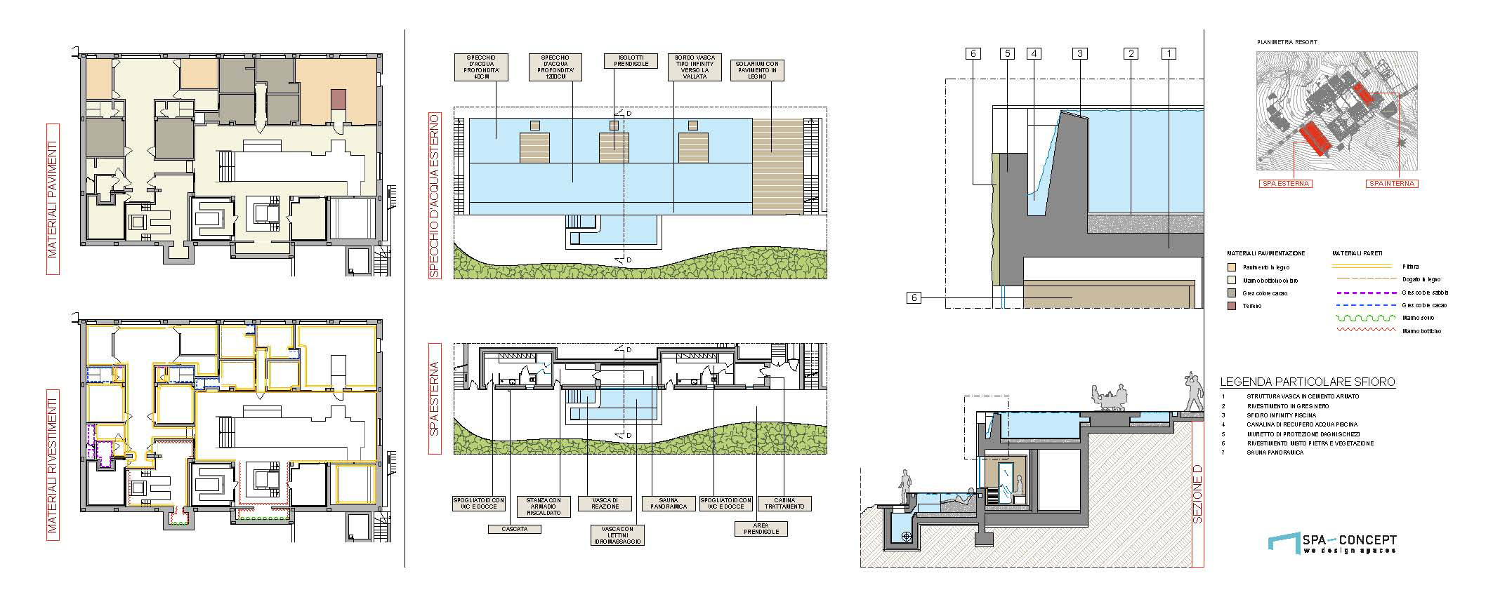 Progetto esecutivo centro benessere